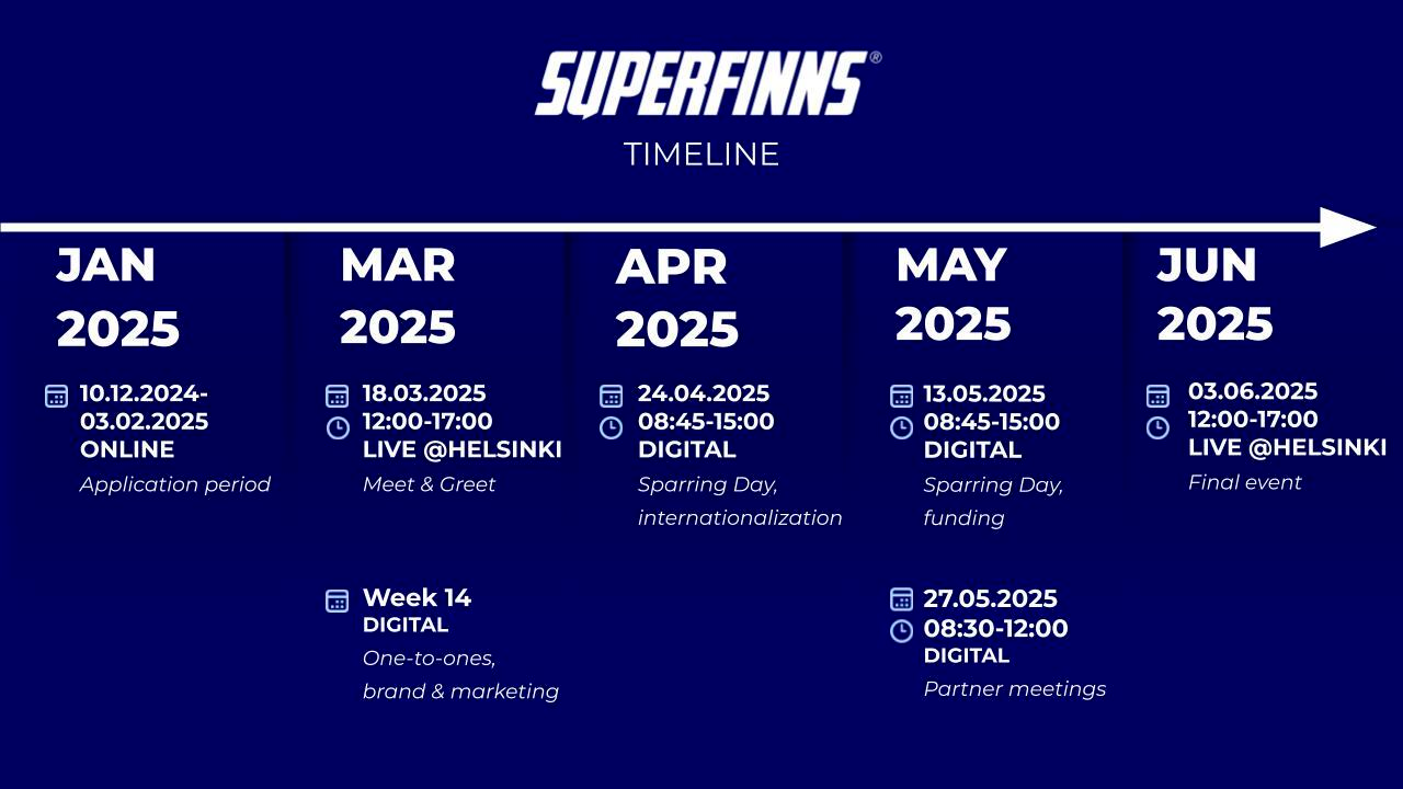 SUPERFINNS timeline 2025